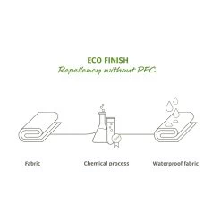 VAUDE Trailpack - Rucksack Schwarz/grün -Fahrradbekleidung Und Zubehör Trailpack black green 3